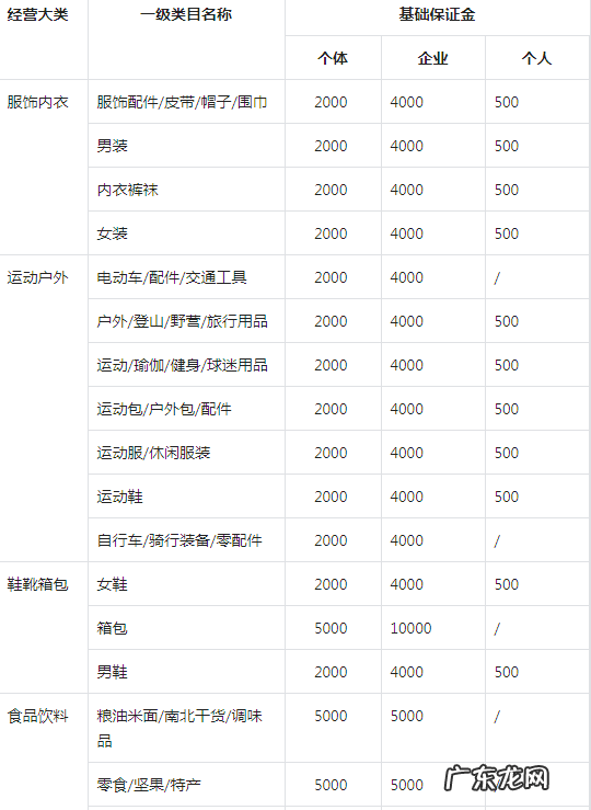 抖音小店服务费怎么收?要交多少?