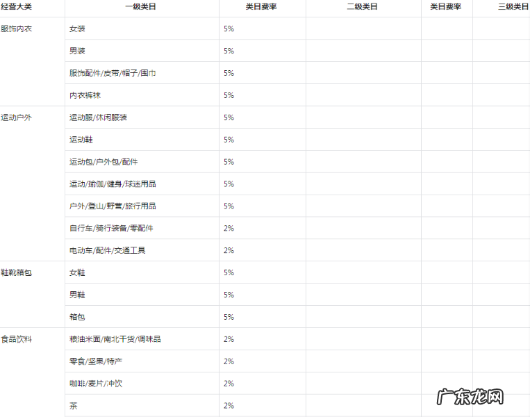 抖音小店服务费怎么收?要交多少?