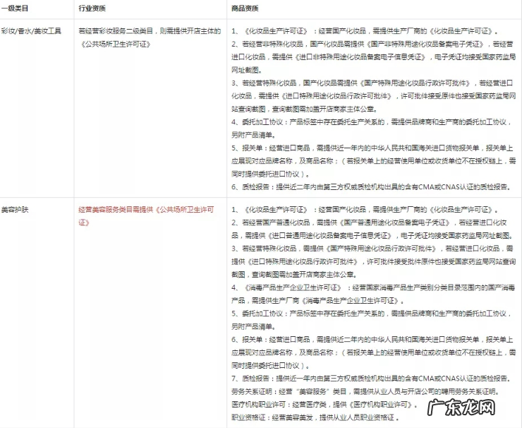 抖音小店美妆怎么上传产品？经营条件是什么？