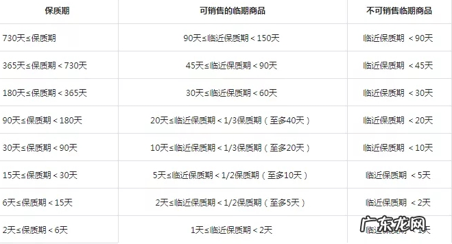 抖音小店美妆怎么上传产品?经营条件是什么?