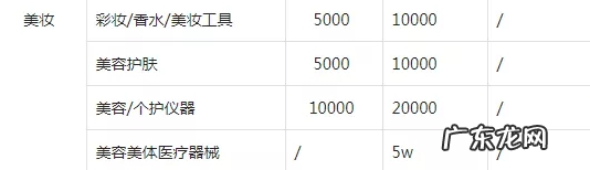 抖音小店美妆怎么上传产品？经营条件是什么？