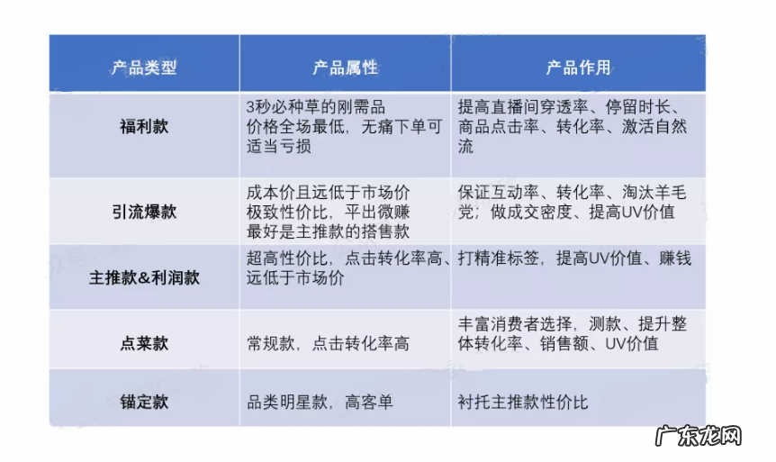 抖音电商标准化选品指南 抖音小店卖货在哪里选品