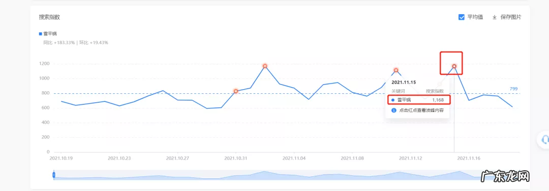 抖音电商标准化选品指南 抖音小店卖货在哪里选品