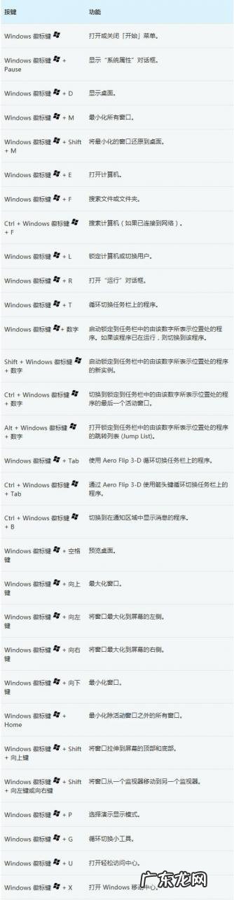 excel汇总快捷键 最新Windows8快捷键详细汇总列表