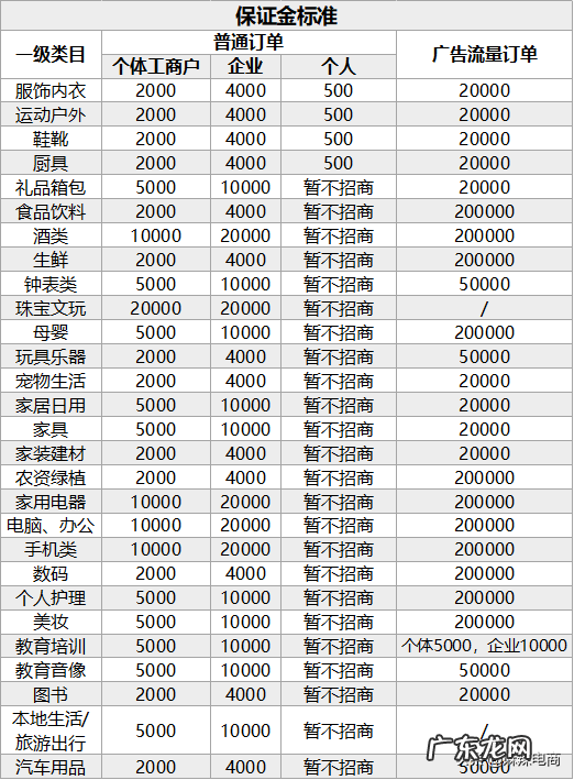 抖店是什么平台？如何开通？