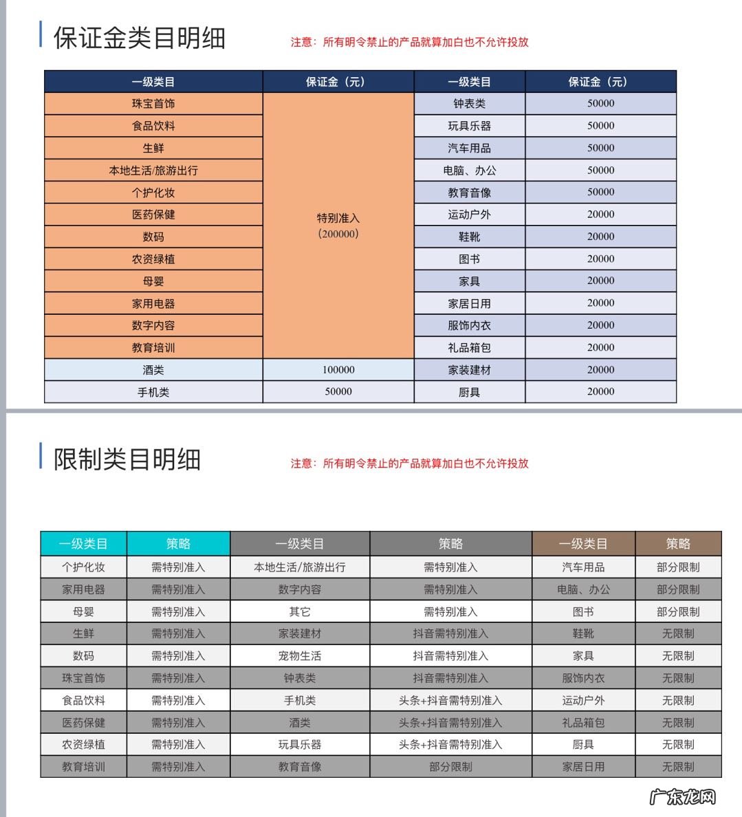 抖音小店怎么开通鲁班?资质要求有哪些?
