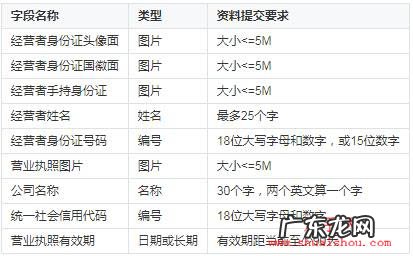 抖音小店怎么升级鲁班小店？如何操作？