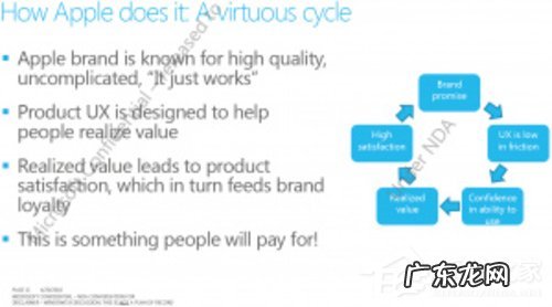 es7新特性 微软Win8系统新特性详解