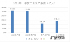 当年工业总产值怎么算 工业总产值怎么算