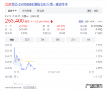 百度总资产多少亿 百度市值多少钱