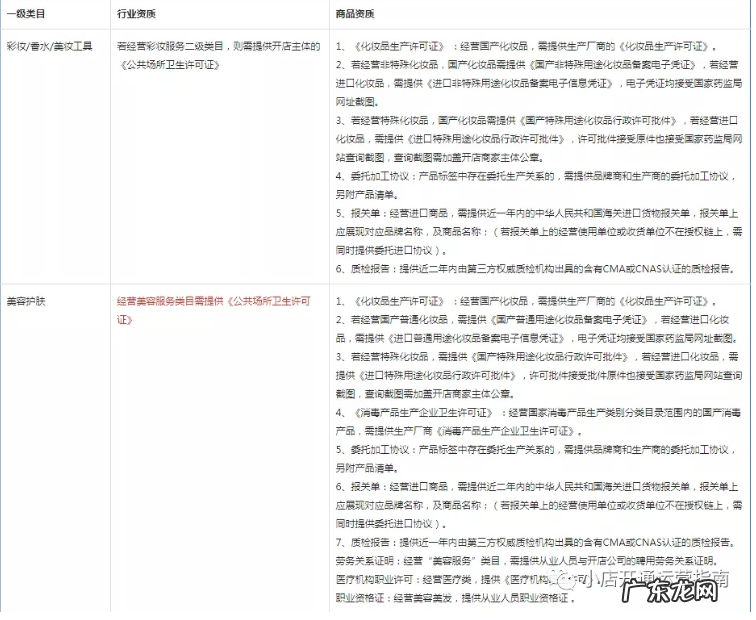 抖音开店需要什么资质?没有产品资质怎么办?