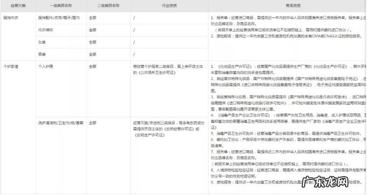 抖音开店需要什么资质?没有产品资质怎么办?