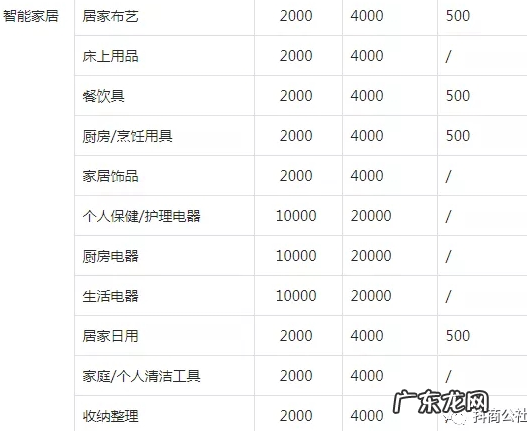 抖音开店需要什么资质?没有产品资质怎么办?