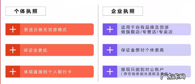 一个企业可以开几个抖音小店?开个体店好还是企业店好?