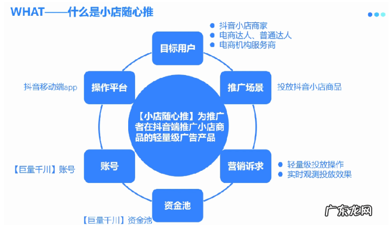 抖音小店没有流量没有订单怎么办？如何解决？