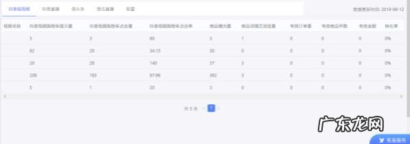 抖音小店数据怎么看 抖音小店数据在哪看