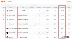 开抖音小店有什么好处？有哪些优势？