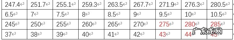 欧码和中国码的对比表 欧码42相当于中国码