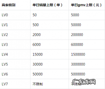 抖音小店等级规则 抖音小店等级怎么提升