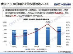 截至9月我国上市互联网企业总市值13.6万亿元