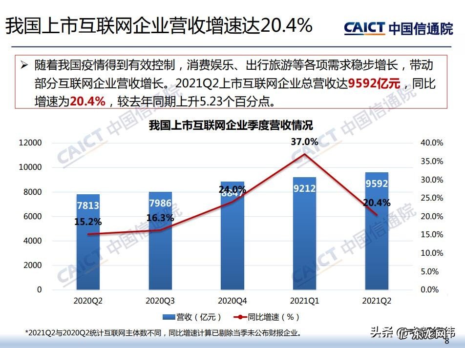 截至9月我国上市互联网企业总市值13.6万亿元