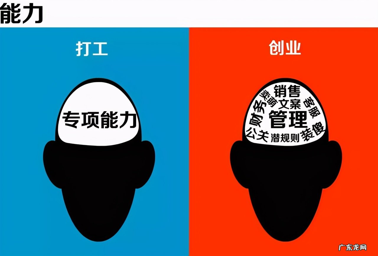 到底是打工好还是创业好 打工与创业的残酷区别