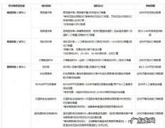 抖音小店差评如何补救？申诉诀窍有哪些？