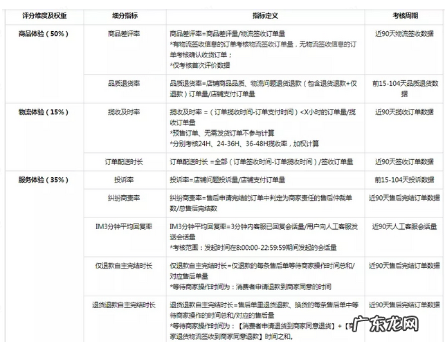 抖音小店差评如何补救?申诉诀窍有哪些?