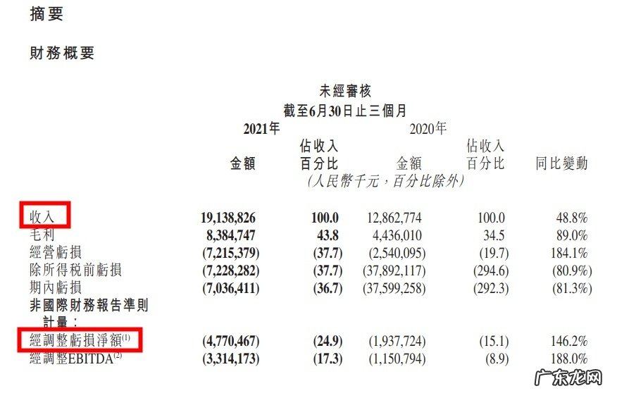 快手发布声明:自媒体“雷锋网”相关报道严重失实
