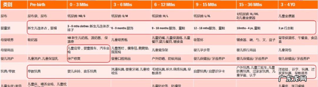 东南亚什么产品畅销 东南亚电商什么产品好卖