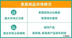 东南亚什么产品畅销 东南亚电商什么产品好卖