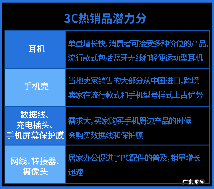 东南亚什么产品畅销 东南亚电商什么产品好卖