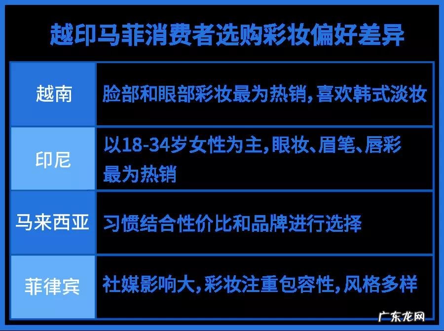 东南亚什么产品畅销 东南亚电商什么产品好卖