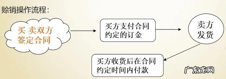 外贸OA是指什么?需要注意什么?