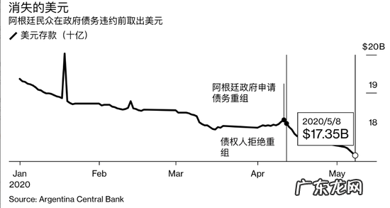 阿根廷外汇管制最新消息 阿根廷外汇管制怎么回事