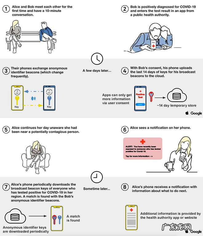 ios分屏功能怎么用？ iOS13.7暴露功能怎么用