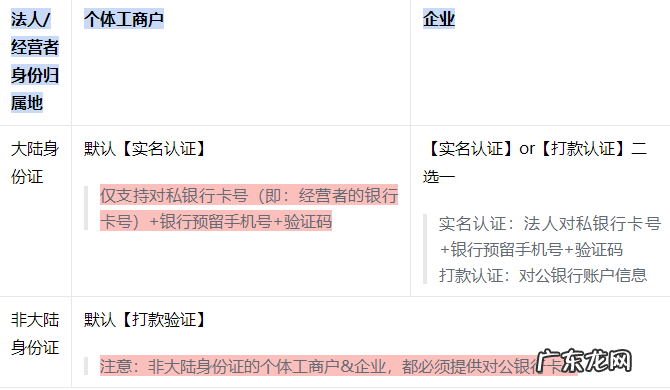 抖音小店有没有pc端 抖音小店怎么登陆电脑端