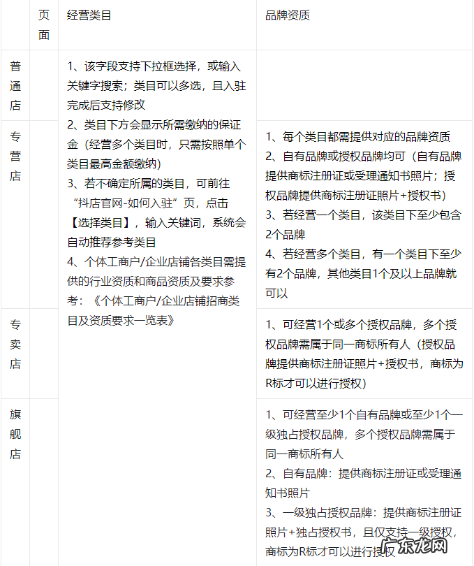 抖音小店有没有pc端 抖音小店怎么登陆电脑端