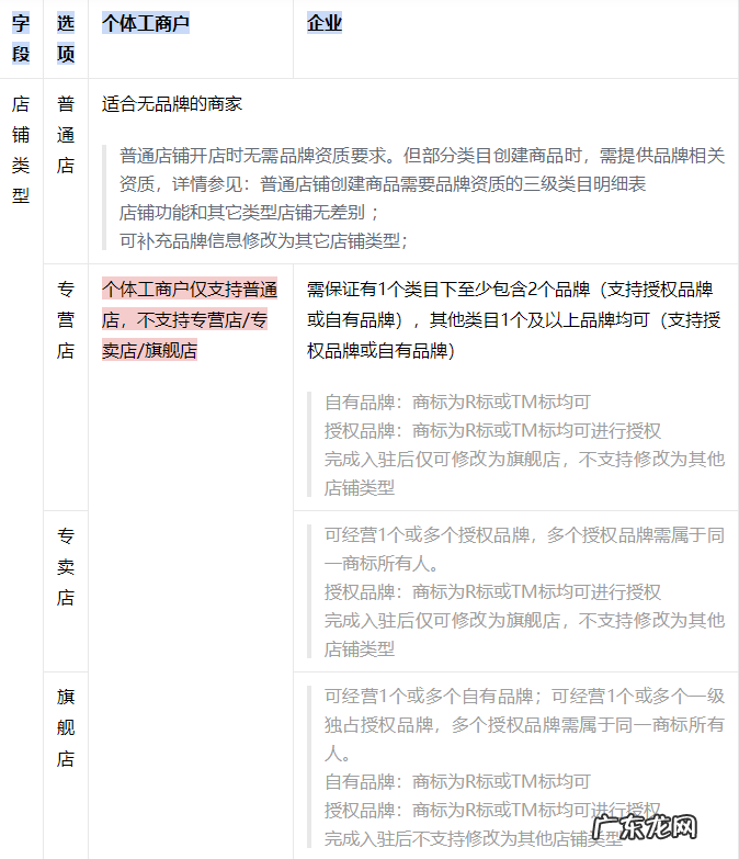 抖音小店有没有pc端 抖音小店怎么登陆电脑端