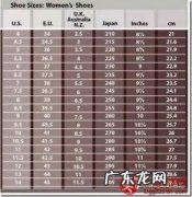 帽子型号大小尺码表 帽子尺码对照表