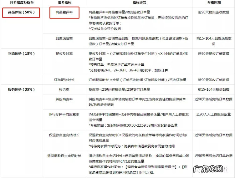 抖音小店评价多久过期？小店评价突然没有了是怎么回事？