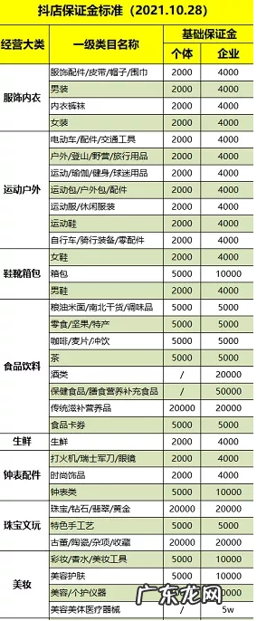 抖音小店类目保证金最新标准出炉 现在抖音小店要多少保证金