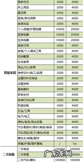 抖音小店类目保证金最新标准出炉 现在抖音小店要多少保证金