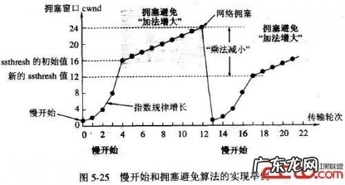 如何在局域网内抢带宽的图文方法介绍