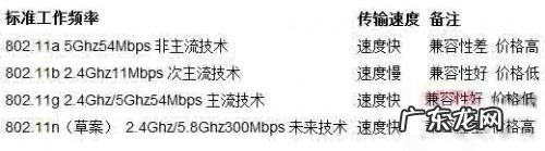 在无线网络环境中组建无线局域网方案解析