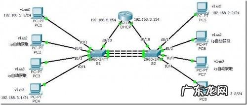 怎么搭建虚拟局域网?搭建虚拟局域网的具体步骤