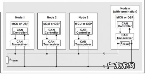 CAN 控制器局域网物理层调试的基础知识和实例分析