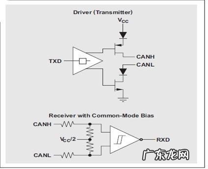 CAN 控制器局域网物理层调试的基础知识和实例分析