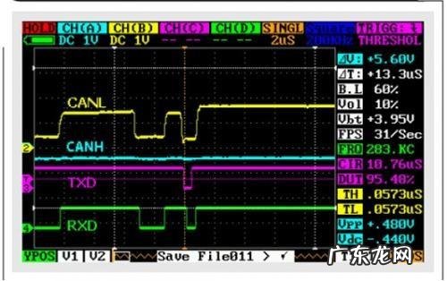 CAN 控制器局域网物理层调试的基础知识和实例分析