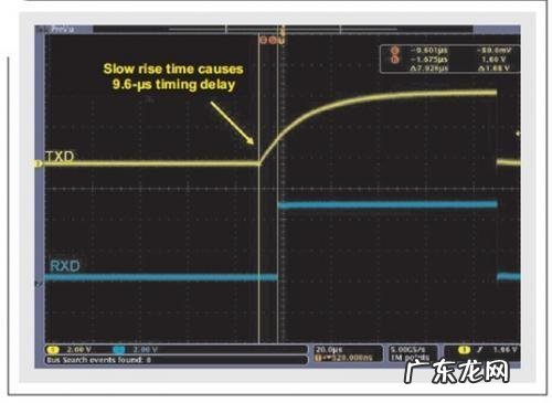 CAN 控制器局域网物理层调试的基础知识和实例分析